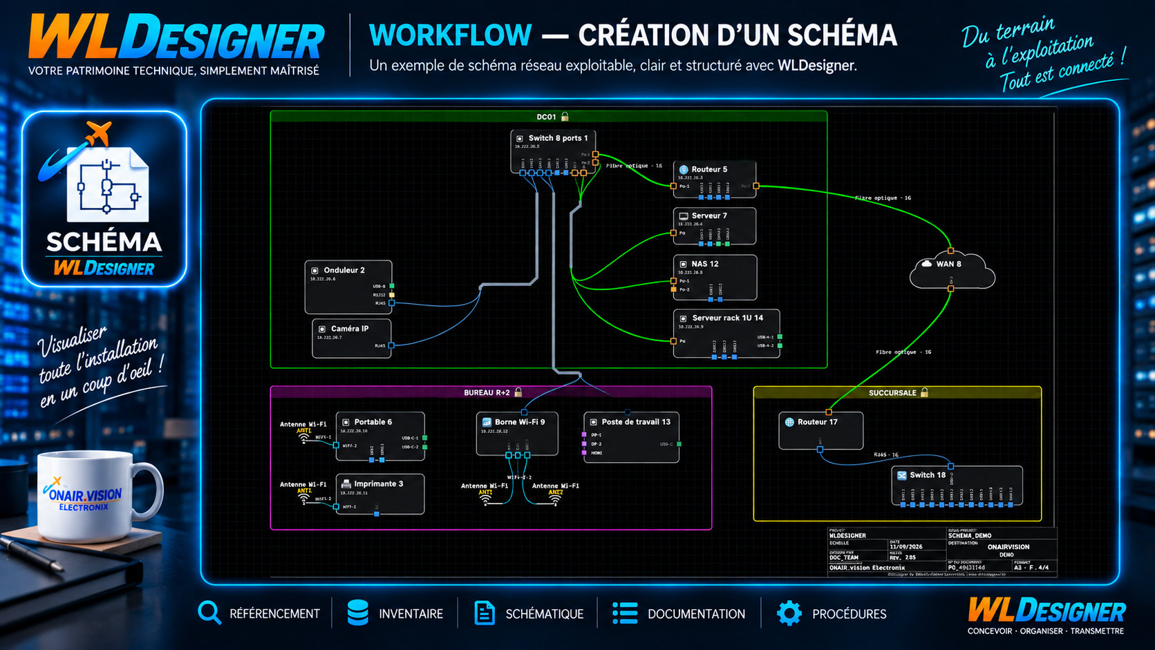 Exemple de schéma réseau construit avec WLDesigner : trois zones
      verrouillées — DC01, Bureau R+2 et Succursale — reliées par fibre
      optique ; switch huit ports, routeurs, serveurs, NAS, onduleur,
      caméra IP, bornes et antennes Wi-Fi, imprimante et postes de travail,
      chacun avec son adresse et ses connecteurs numérotés ; liaisons
      étiquetées par média et débit, et cartouche normalisé en bas de
      planche